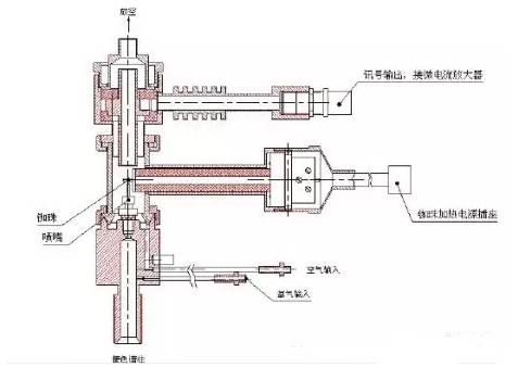 气相色谱基本知识（6）
