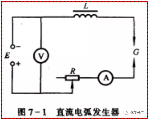 原子发射光谱（ICP/AES）理论知识（5）