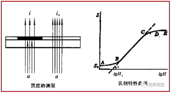 原子发射光谱（ICP/AES）理论知识（8）