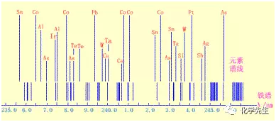原子发射光谱（ICP/AES）理论知识（10）