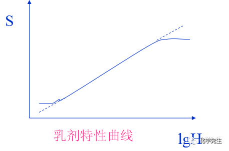 原子发射光谱（ICP/AES）理论知识（12）