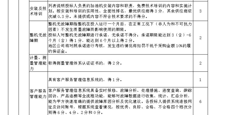 加油机行业测量体系加分项