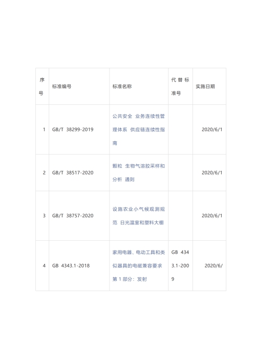 这些标准6月1日起开始实施