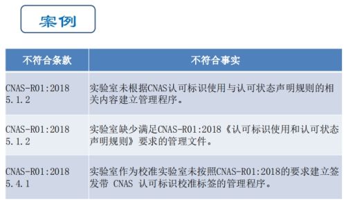 CNAS实验室认可现场评审常见不符合项05