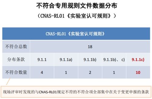 CNAS实验室认可现场评审常见不符合项12