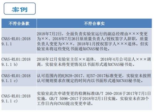 CNAS实验室认可现场评审常见不符合项13