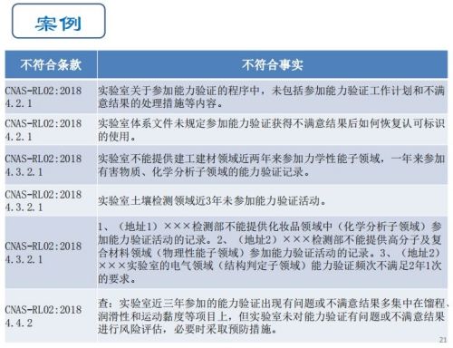 CNAS实验室认可现场评审常见不符合项20
