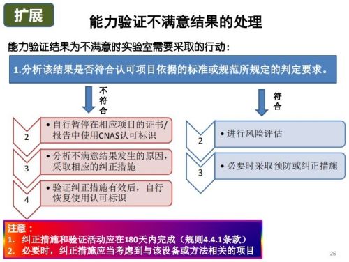 CNAS实验室认可现场评审常见不符合项25