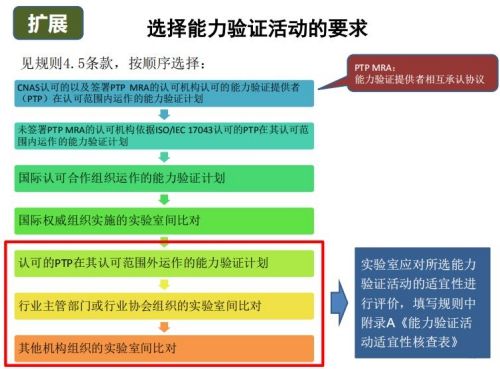 CNAS实验室认可现场评审常见不符合项27