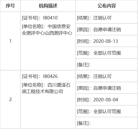 2家检验机构注销认可资质