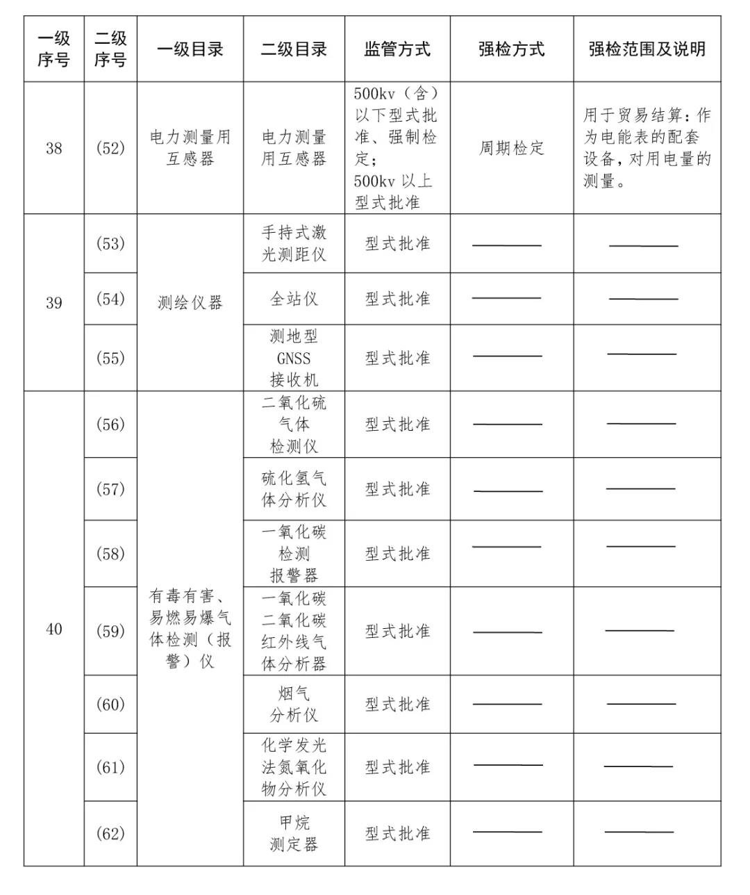 强制管理计量器具目录37-40